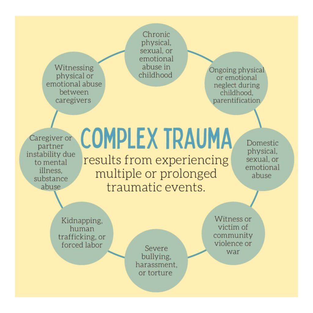 Is Complex Trauma In The Dsm 5