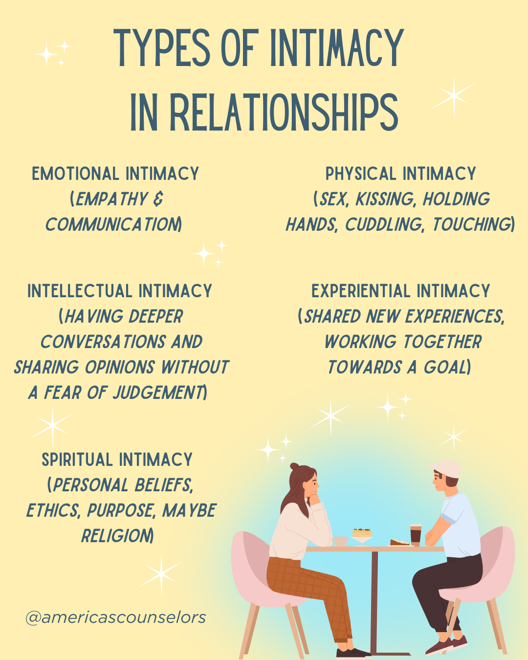 Significance of Intimacy: How Intimacy Strengthens Relationships and ...